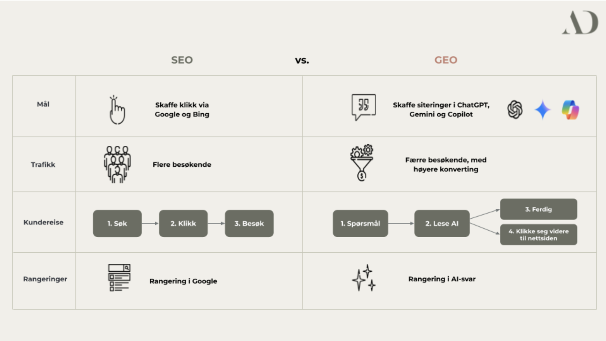 SEO vs GEO.png