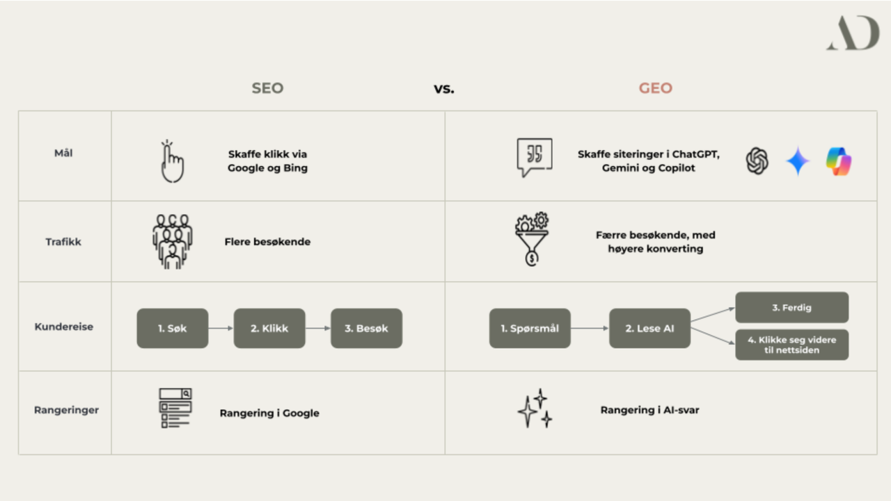 SEO vs GEO.png